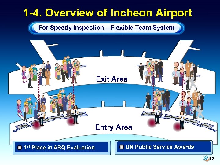 1 -4. Overview of Incheon Airport For Speedy Inspection – Flexible Team System Exit