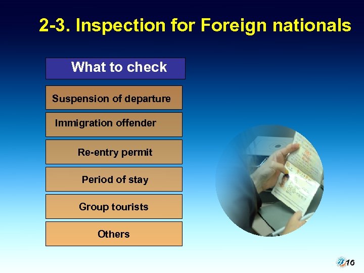 2 -3. Inspection for Foreign nationals What to check Suspension of departure Immigration offender