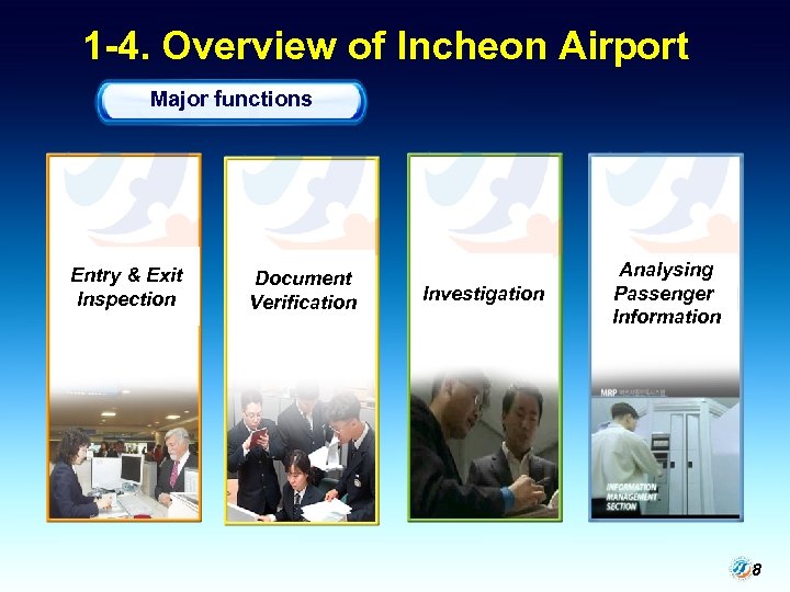 1 -4. Overview of Incheon Airport Major functions Entry & Exit Inspection Document Verification