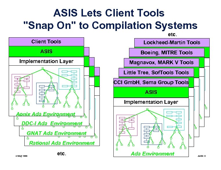 ASIS Lets Client Tools 