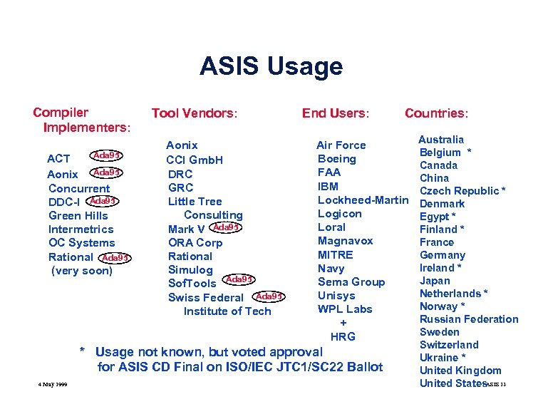 ASIS Usage Compiler Implementers: Ada 95 ACT Aonix Ada 95 Concurrent DDC-I Ada 95