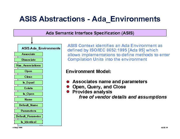 ASIS Abstractions - Ada_Environments Ada Semantic Interface Specification (ASIS) ASIS. Ada_Environments Associate Dissociate ASIS