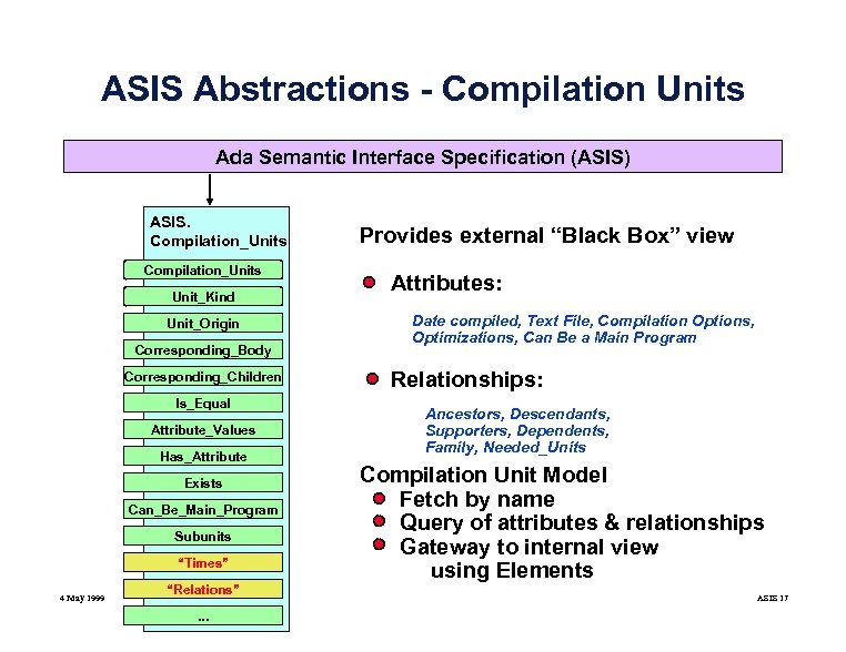 ASIS Abstractions - Compilation Units Ada Semantic Interface Specification (ASIS) ASIS. Compilation_Units Unit_Kind Unit_Origin