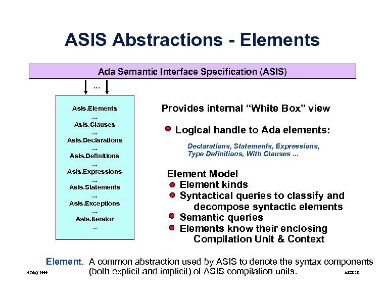 ASIS Abstractions - Elements Ada Semantic Interface Specification (ASIS). . . Asis. Elements. .