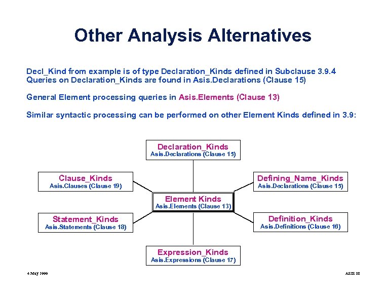 Other Analysis Alternatives Decl_Kind from example is of type Declaration_Kinds defined in Subclause 3.