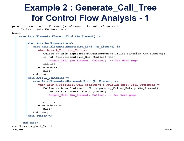 Example 2 : Generate_Call_Tree for Control Flow Analysis - 1 procedure Generate_Call_Tree (An_Element :