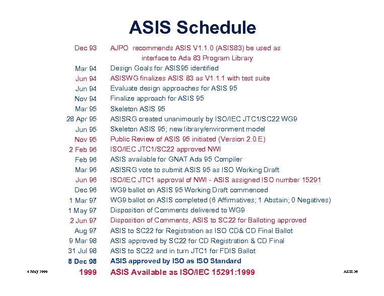 ASIS Schedule Dec 93 Mar 94 Jun 94 Nov 94 Mar 95 28 Apr