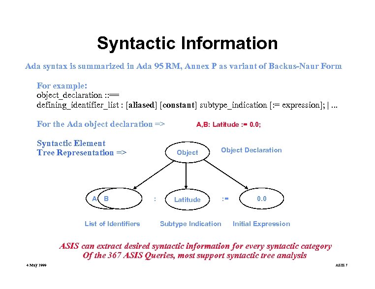 Syntactic Information Ada syntax is summarized in Ada 95 RM, Annex P as variant