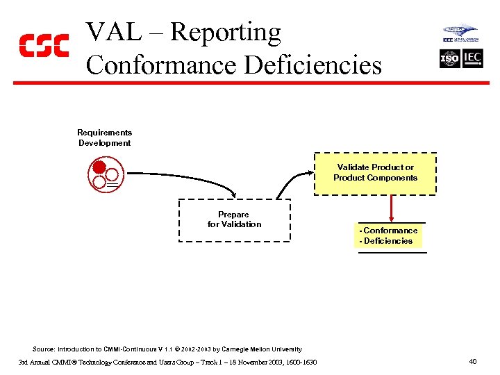 VAL – Reporting Conformance Deficiencies Requirements Development Validate Product or Product Components Prepare for