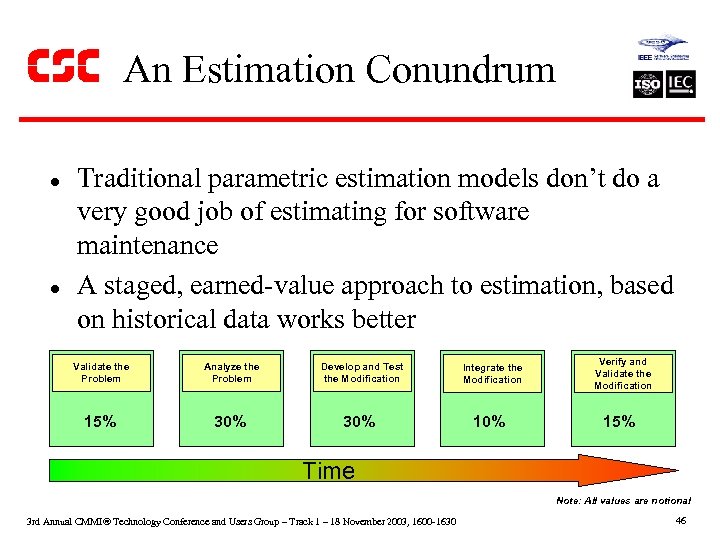 An Estimation Conundrum l l Traditional parametric estimation models don’t do a very good