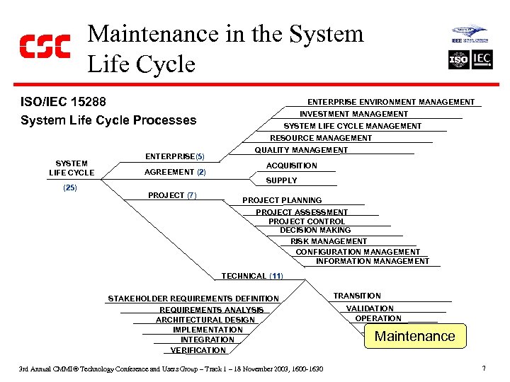 Maintenance in the System Life Cycle ISO/IEC 15288 System Life Cycle Processes SYSTEM LIFE