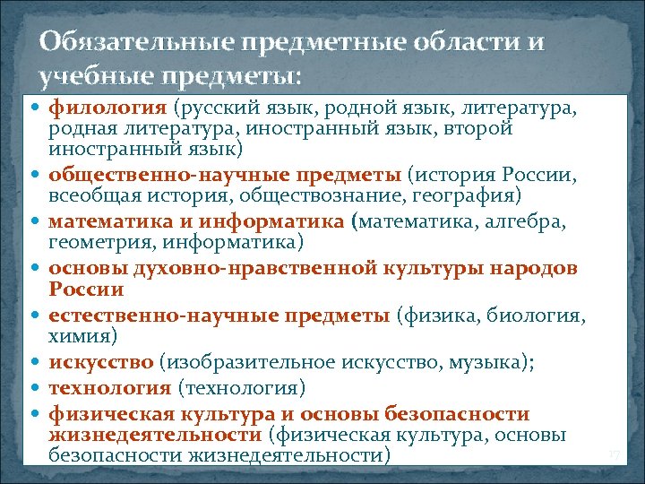 Обязательные предметные области и учебные предметы: филология (русский язык, родной язык, литература, родная литература,