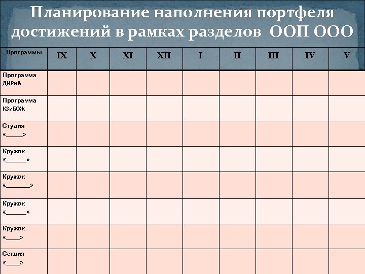Планирование наполнения портфеля достижений в рамках разделов ООП ООО Программы IX X XI XII
