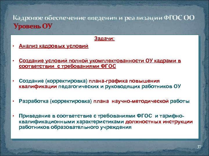 Кадровое обеспечение введения и реализации ФГОС ОО Уровень ОУ Задачи: • Анализ кадровых условий