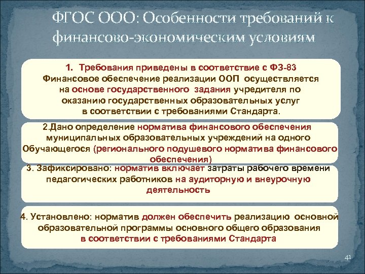 ФГОС ООО: Особенности требований к финансово-экономическим условиям 1. Требования приведены в соответствие с ФЗ-83