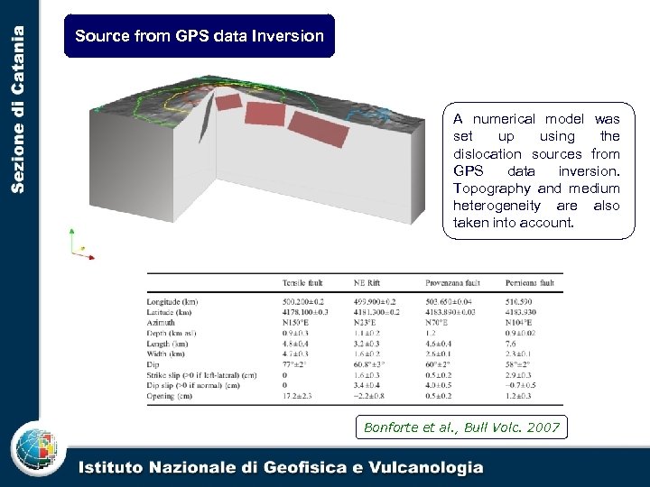 Source from GPS data Inversion A numerical model was set up using the dislocation