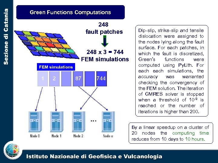 Green Functions Computations 248 fault patches 248 x 3 = 744 FEM simulations 1