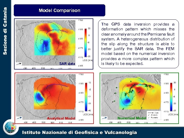 Model Comparison SAR data Analytical Model The GPS data inversion provides a deformation pattern