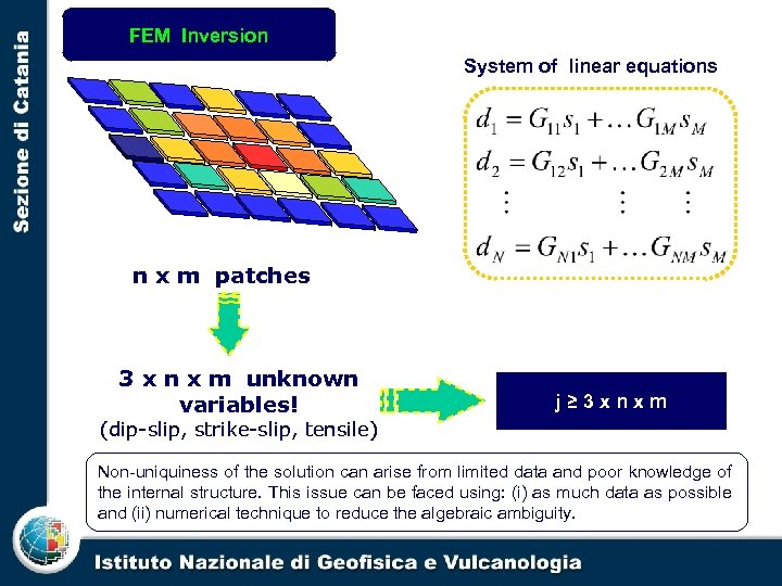 FEM Inversion System of linear equations n x m patches 3 x n x