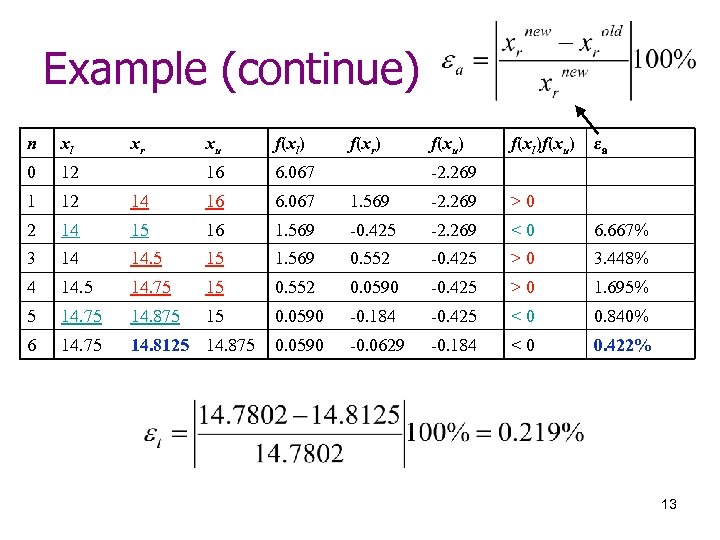 Example (continue) n xl 0 12 1 12 2 xr xu f(xl) f(xr) f(xu)