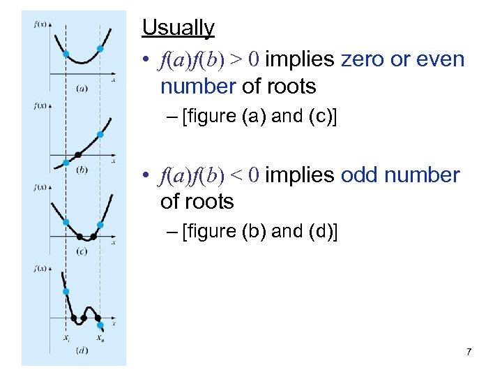 Usually • f(a)f(b) > 0 implies zero or even number of roots – [figure