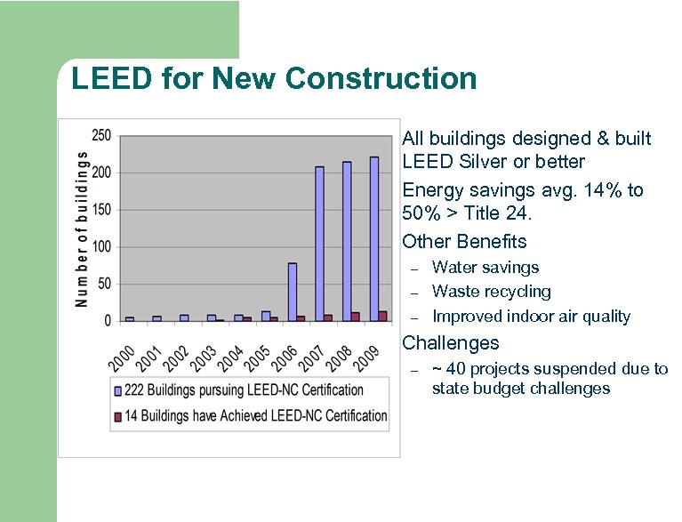 LEED for New Construction § § § All buildings designed & built LEED Silver