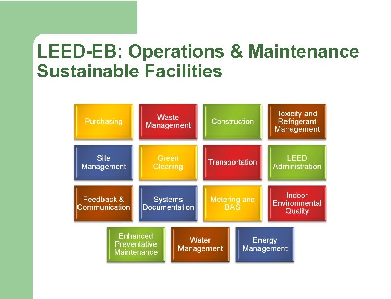 LEED-EB: Operations & Maintenance Sustainable Facilities 