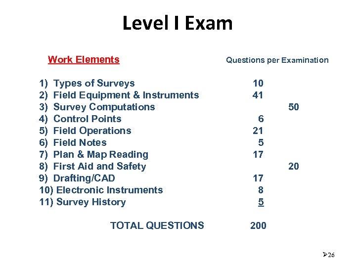 Level I Exam Work Elements 1) Types of Surveys 2) Field Equipment & Instruments