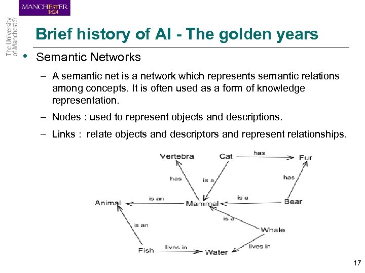 Brief history of AI - The golden years • Semantic Networks – A semantic