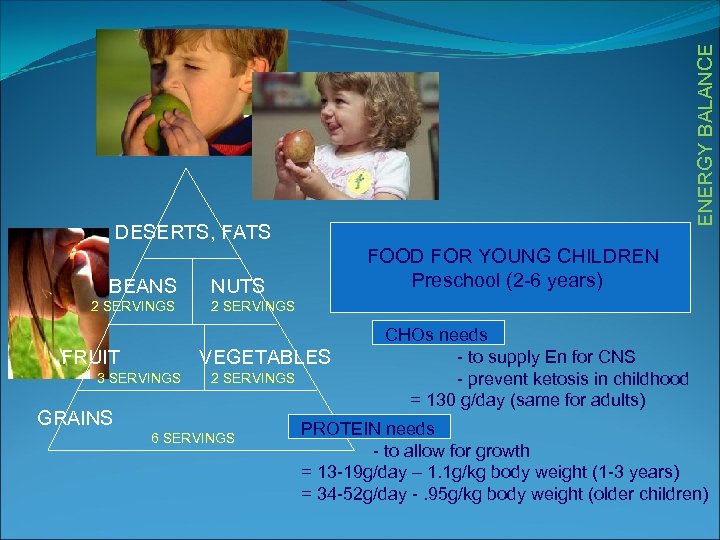 ENERGY BALANCE DESERTS, FATS BEANS 2 SERVINGS FRUIT FOOD FOR YOUNG CHILDREN Preschool (2
