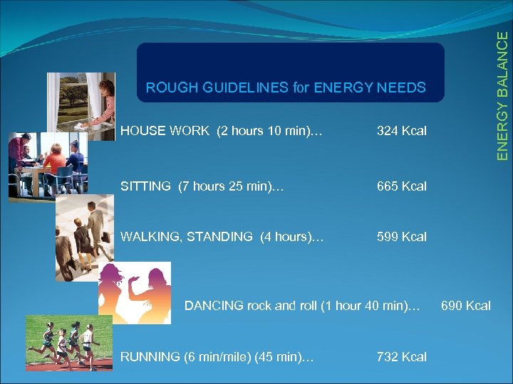 ENERGY BALANCE ROUGH GUIDELINES for ENERGY NEEDS HOUSE WORK (2 hours 10 min)… 324
