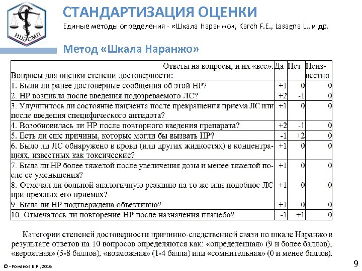 Оценки связи. Шкала Наранжо. Алгоритм Наранжо для оценки. Шкала Наранжо Росздравнадзор. Шкала Наранжо фармакология.