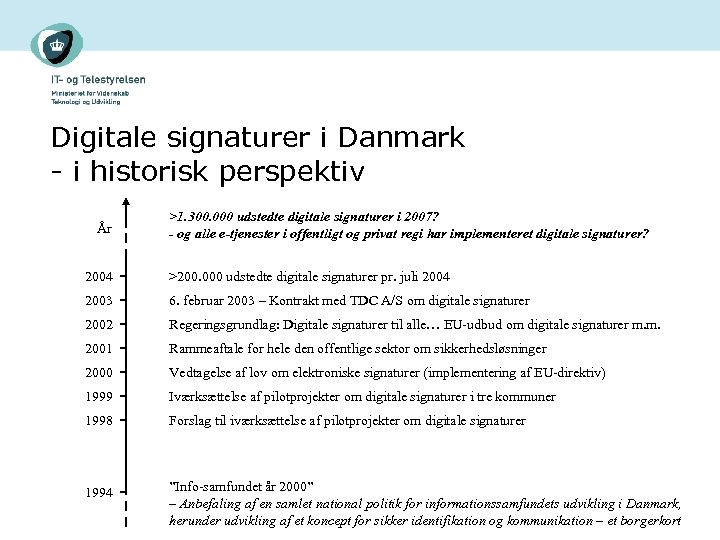 Digitale signaturer i Danmark - i historisk perspektiv År >1. 300. 000 udstedte digitale