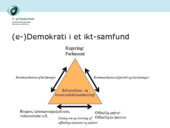 (e-)Demokrati i et ikt-samfund Regering/ Parlament Kommunikation af holdninger Kommunikation af politik og beslutninger