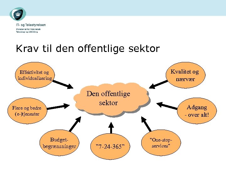 Krav til den offentlige sektor Kvalitet og nærvær Effektivitet og individualisering Den offentlige sektor