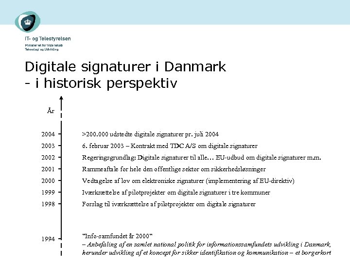 Digitale signaturer i Danmark - i historisk perspektiv År 2004 >200. 000 udstedte digitale