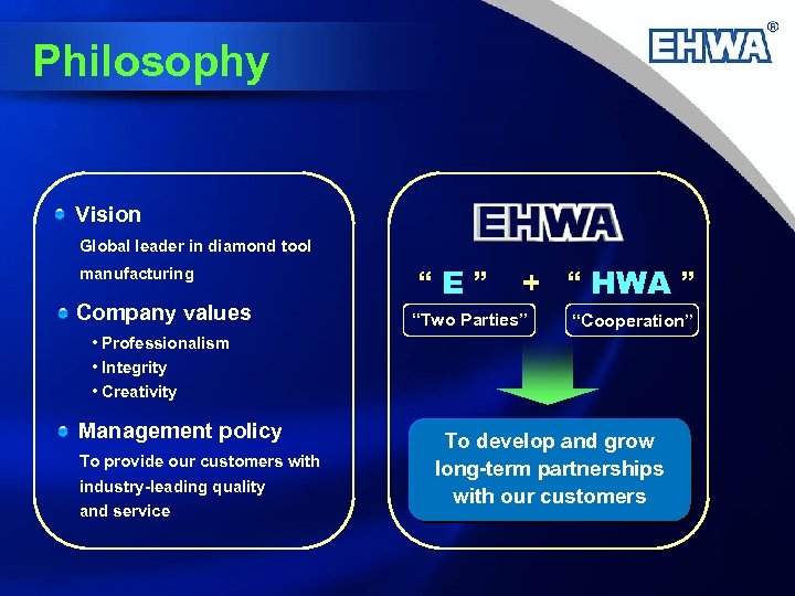 Philosophy Vision Global leader in diamond tool manufacturing Company values “E” + “ HWA