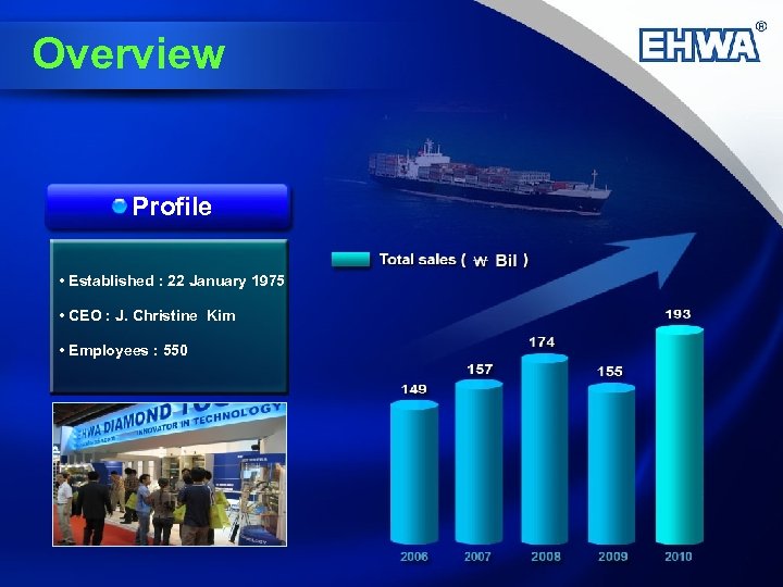 Overview Profile • Established : 22 January 1975 • CEO : J. Christine Kim
