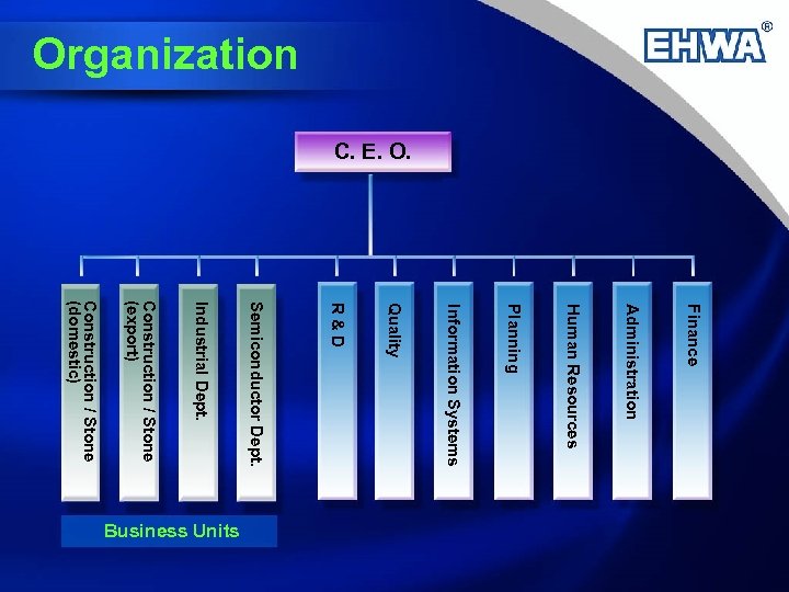 Organization C. E. O. Finance Administration Human Resources Planning Information Systems Quality R&D Semiconductor