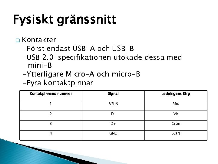 Fysiskt gränssnitt q Kontakter -Först endast USB-A och USB-B -USB 2. 0 -specifikationen utökade