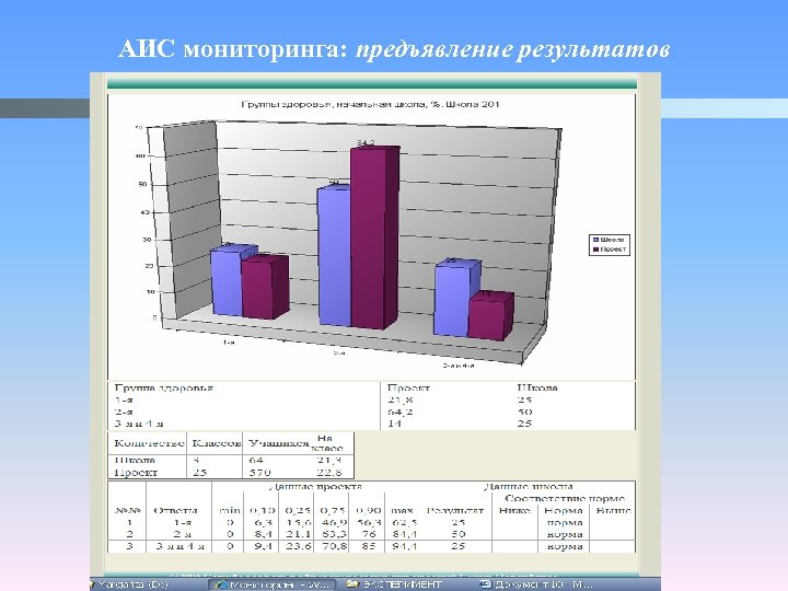 АИС мониторинга: предъявление результатов 