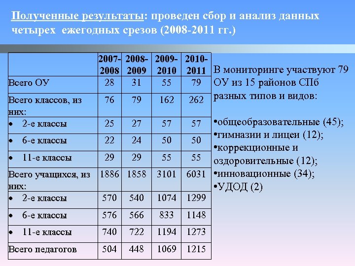 Мониторинг образования 1 год