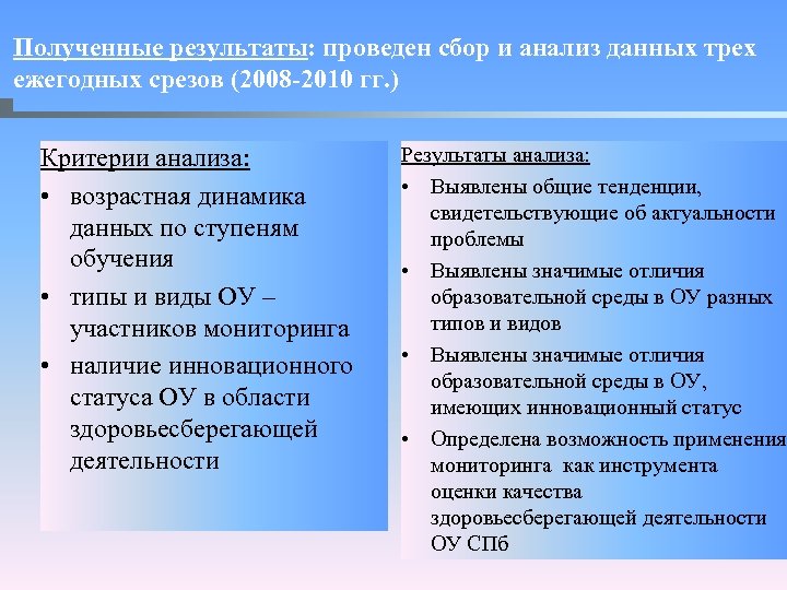 Полученные результаты: проведен 2009 и анализ данных трех Мероприятия сбор года ежегодных срезов (2008