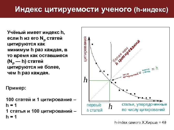 Индекс цитируемости ученого (h-индекс) Учёный имеет индекс h, если h из его Np статей