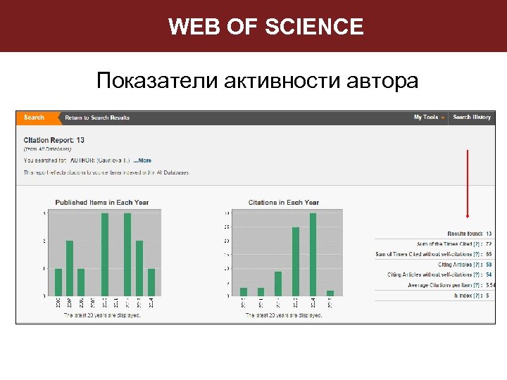 Показатели науки