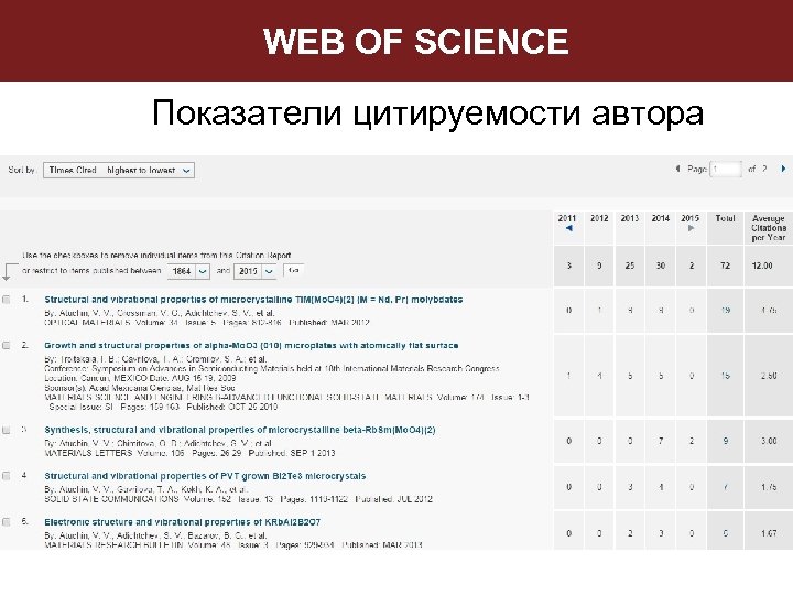 WEB OF SCIENCE Показатели цитируемости автора 