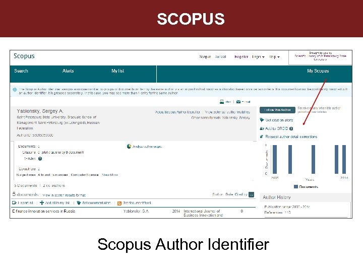 SCOPUS Scopus Author Identifier 