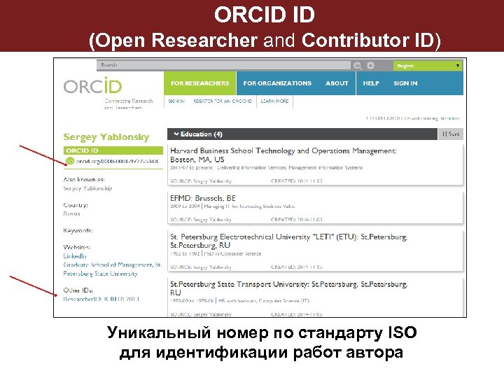 ORCID ID (Open Researcher and Contributor ID) Уникальный номер по стандарту ISO для идентификации