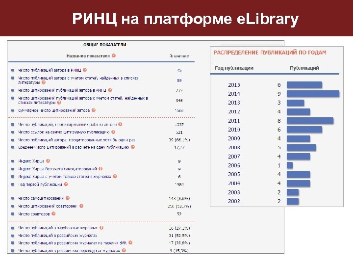 Российский индекс научного цитирования это проект