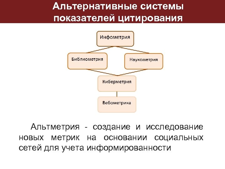 Альтернативные системы